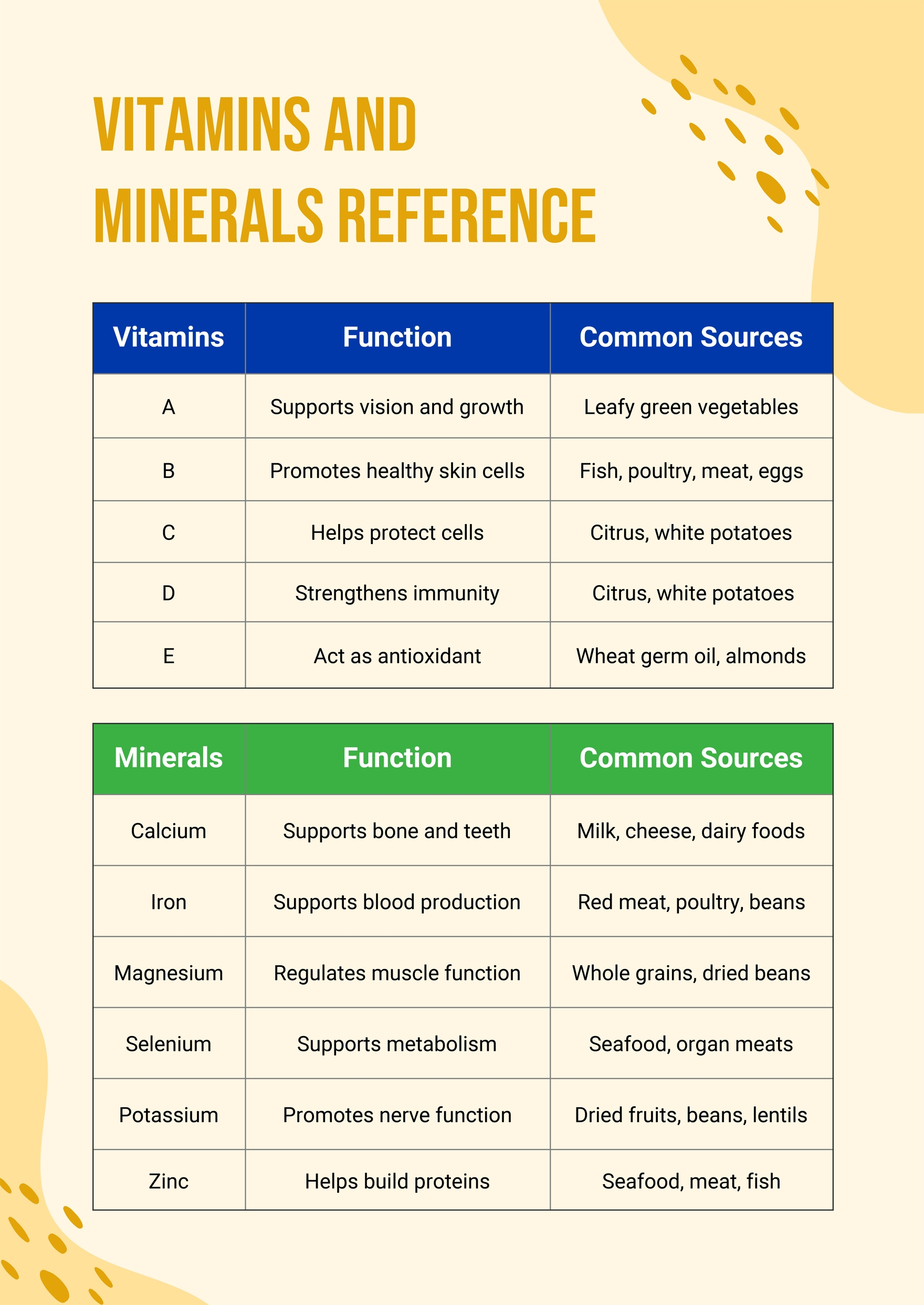 Vitamins And Minerals Chart In Illustrator, Pdf - Download pertaining to Vitamin And Mineral Chart Printable