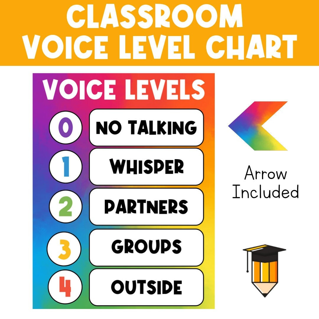 Voice Level Chart | Classroom Management Poster | Classroom Prints throughout Classroom Volume Level Chart Printable