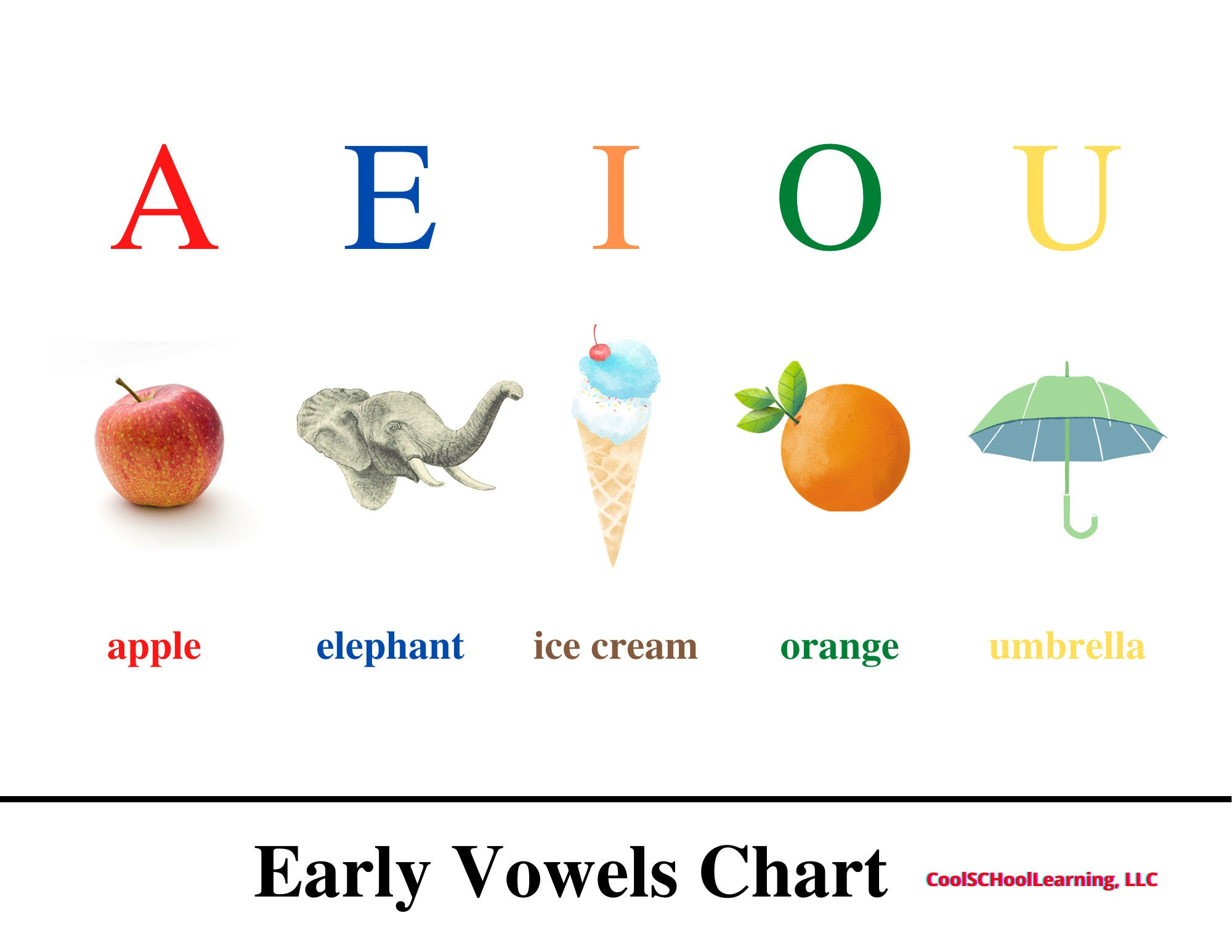 Vowel Chart Printable, Preschool, Kindergarten Readiness, Pdf throughout Vowel Chart Printable