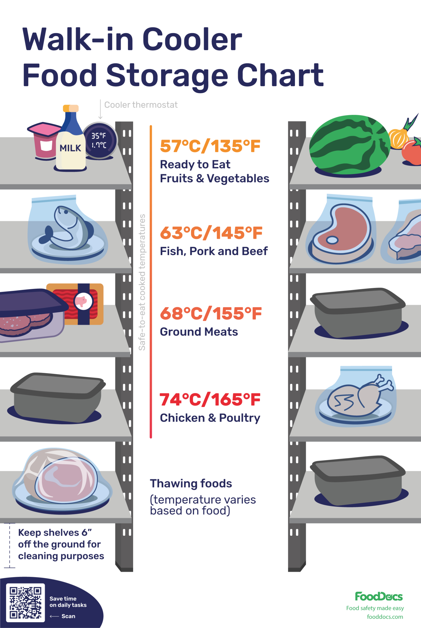 Walk-In Cooler Food Storage Chart | Download Free Poster for Proper Food Storage Chart Printable