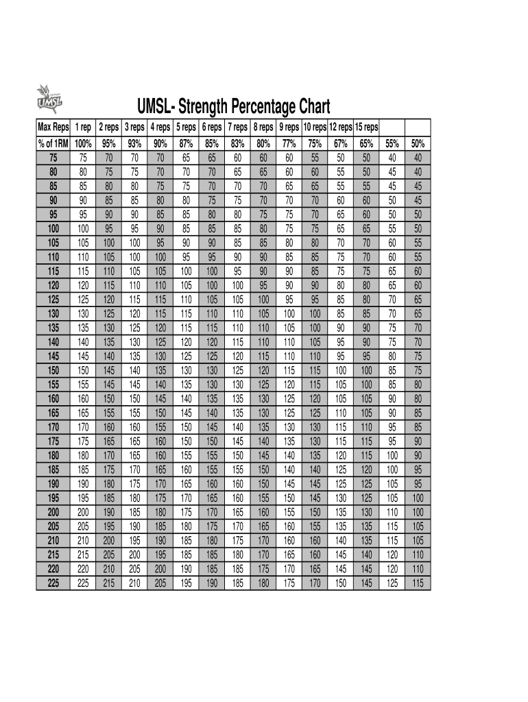 Weight Lifting Percentage Chart - Fill Online, Printable, Fillable in Weight Lifting Chart Printable