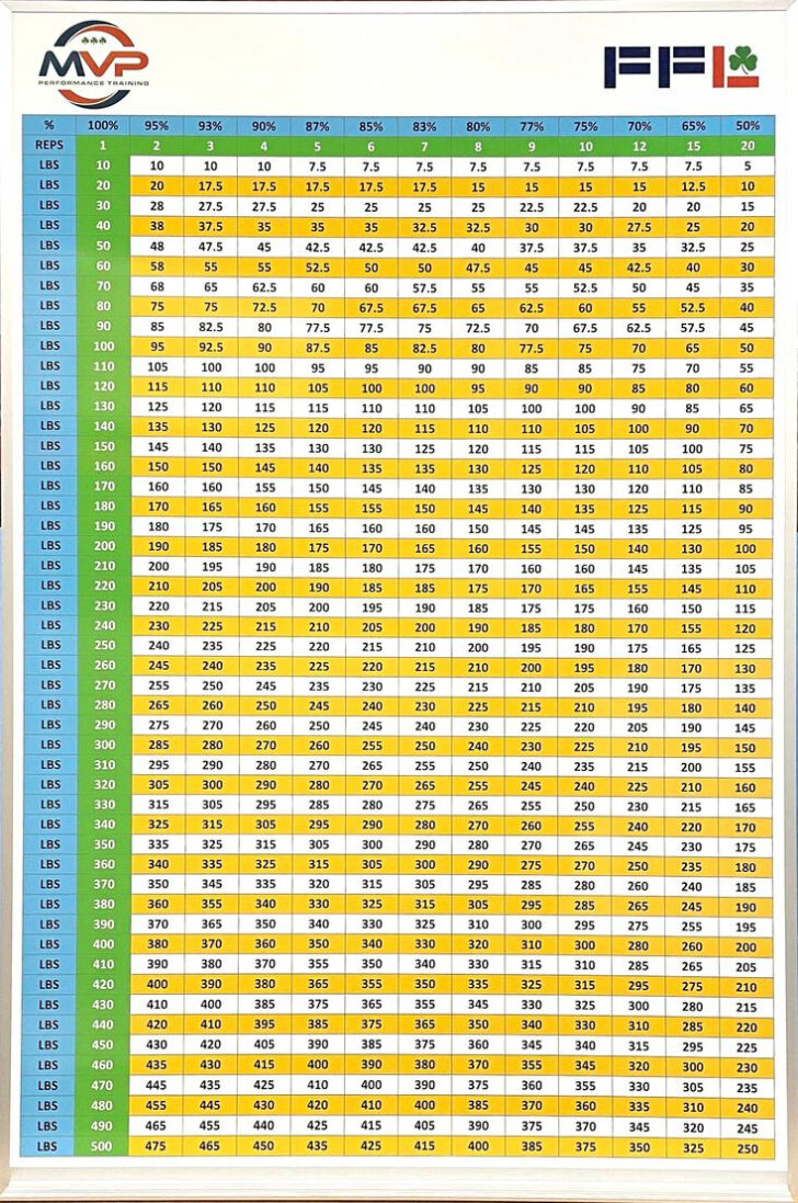 Weight Lifting Chart Printable
