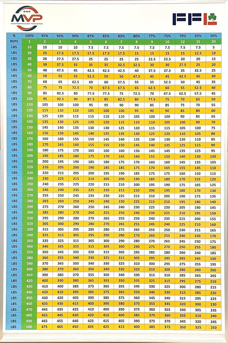 Weight Lifting Percentage Chart Whiteboard within Weight Lifting Chart Printable