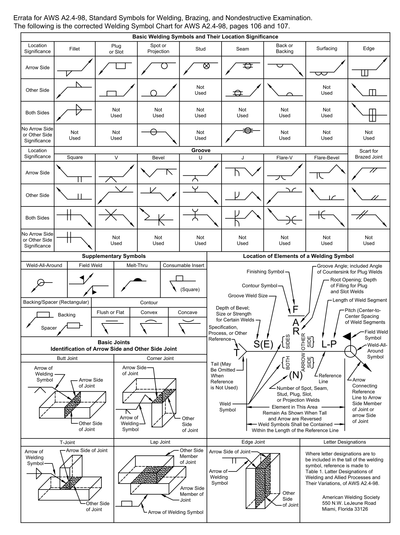 Welding Symbols Chart – Aws in Welding Symbols Chart Printable