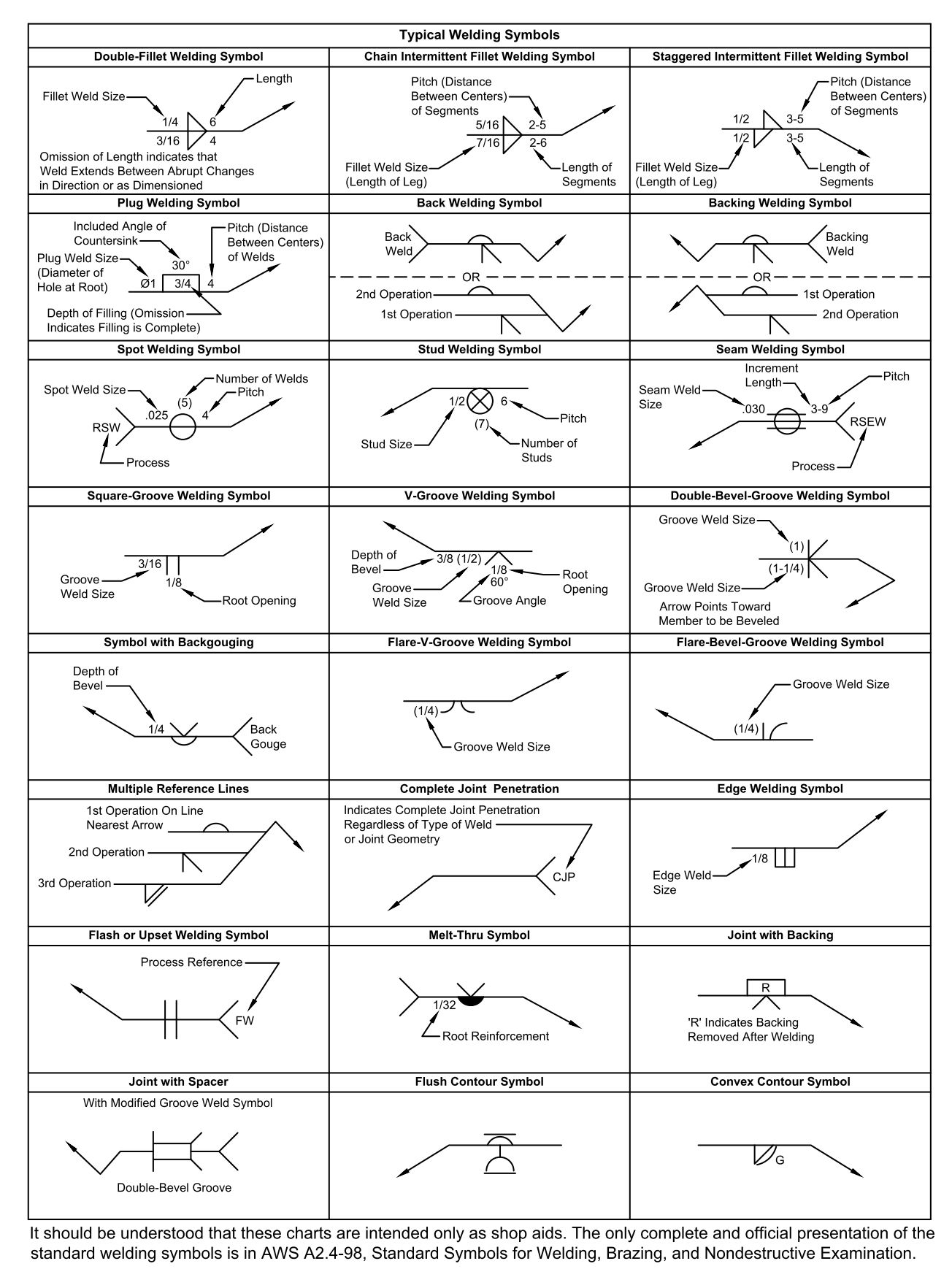 Welding Symbols Chart – Aws inside Welding Symbols Chart Printable