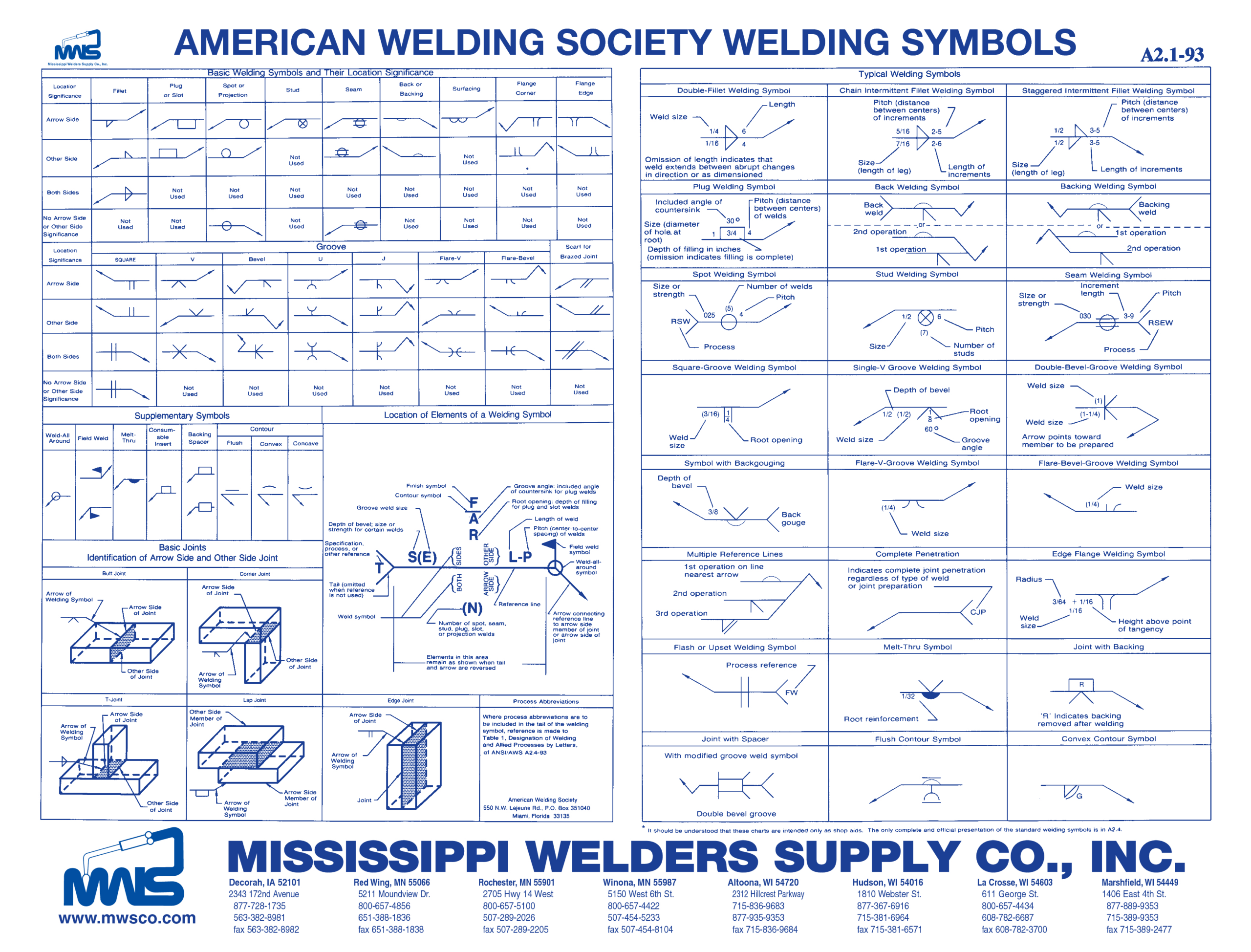 Welding Symbols Chart – Engineerdog regarding Welding Symbols Chart Printable