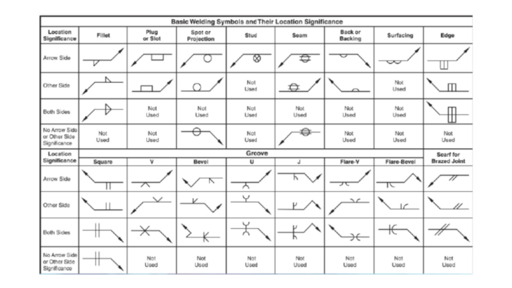 Welding Symbols Chart Printable