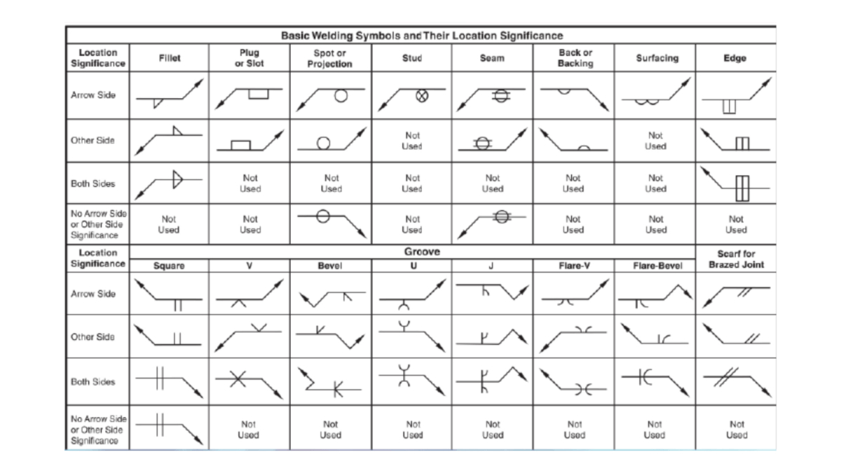 Welding Symbols &amp;amp; Their Meanings: A Detailed Blueprint Guide regarding Welding Symbols Chart Printable