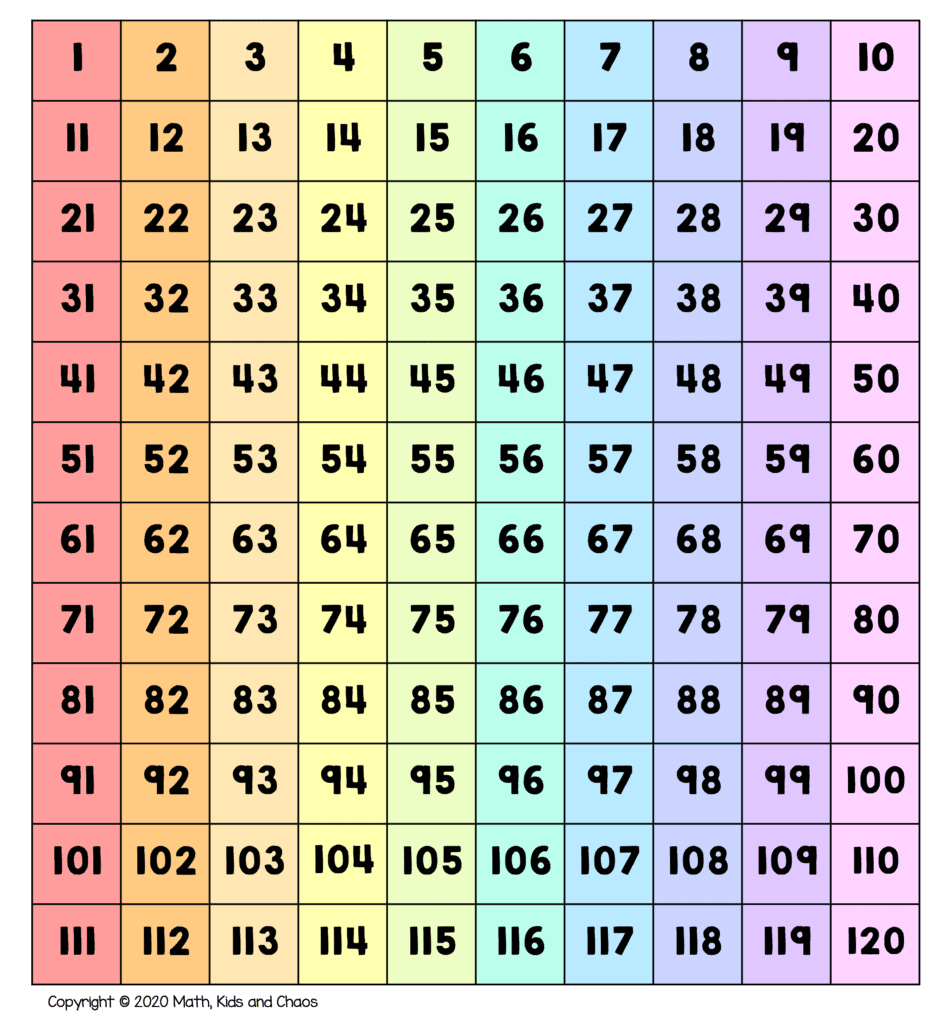 What Is A Hundreds Chart And Why Use One? (Plus Free Printable for 120 Chart Printable Free