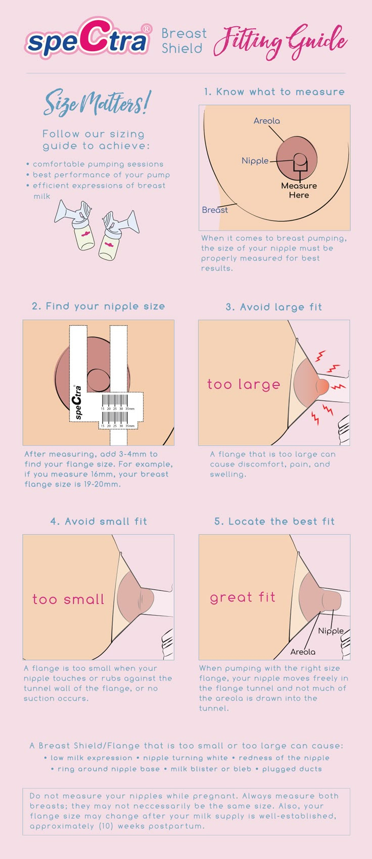 What&amp;#039;S My Breast Size? | Flange Guide | Spectra Baby Usa inside Spectra Flange Size Chart Printable
