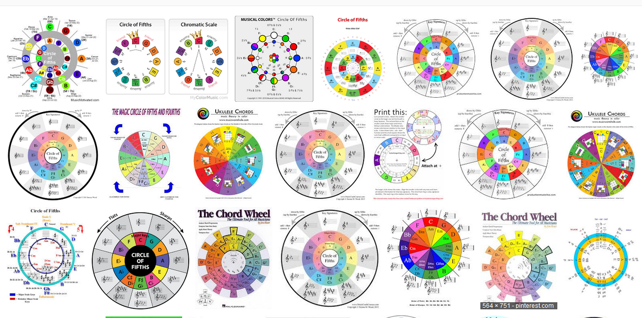 Will It Go Round In Circles? – Jazzmodes within Circle of Fourths Chart Printable