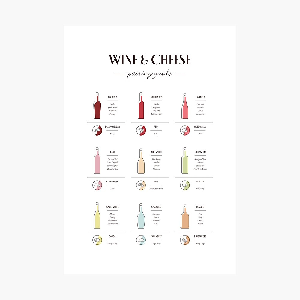 Wine &amp;amp; Cheese Pairing Guide&amp;quot; Poster For Salepennyandhorse regarding Wine And Cheese Pairing Chart Printable