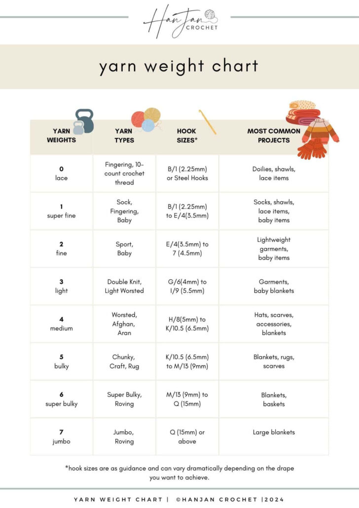 Yarn Weight Chart Printable
