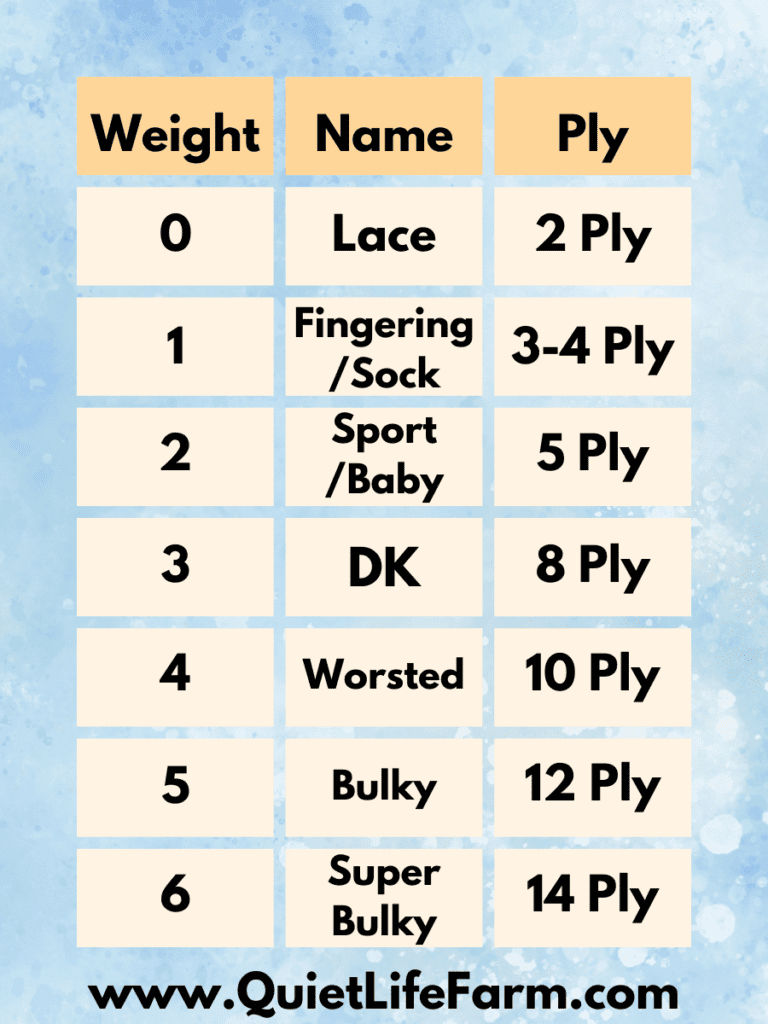 Yarn Weight Chart - Quiet Life Farm in Yarn Weight Chart Printable