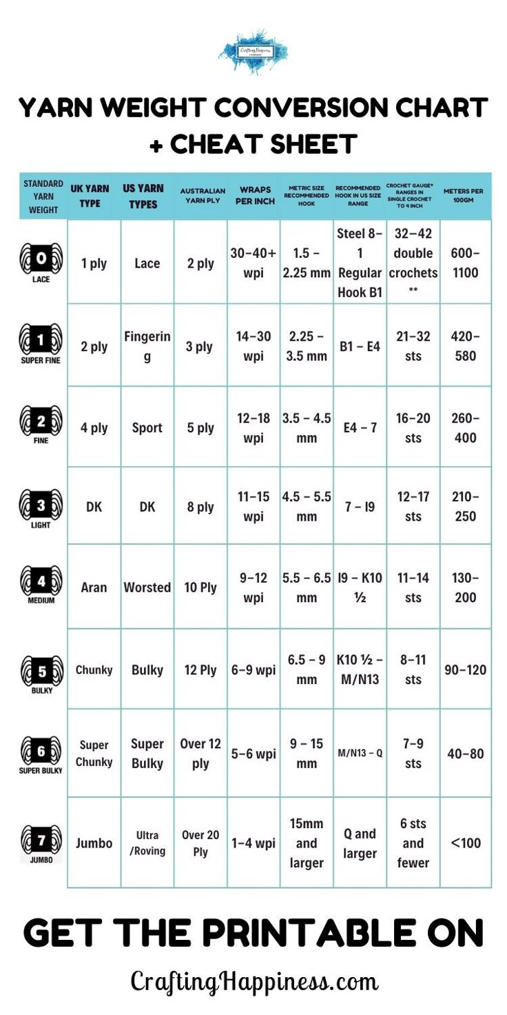 Yarn Weights Guide &amp;amp; Free Yarn Conversion Chart | Crafting Happiness throughout Yarn Weight Chart Printable