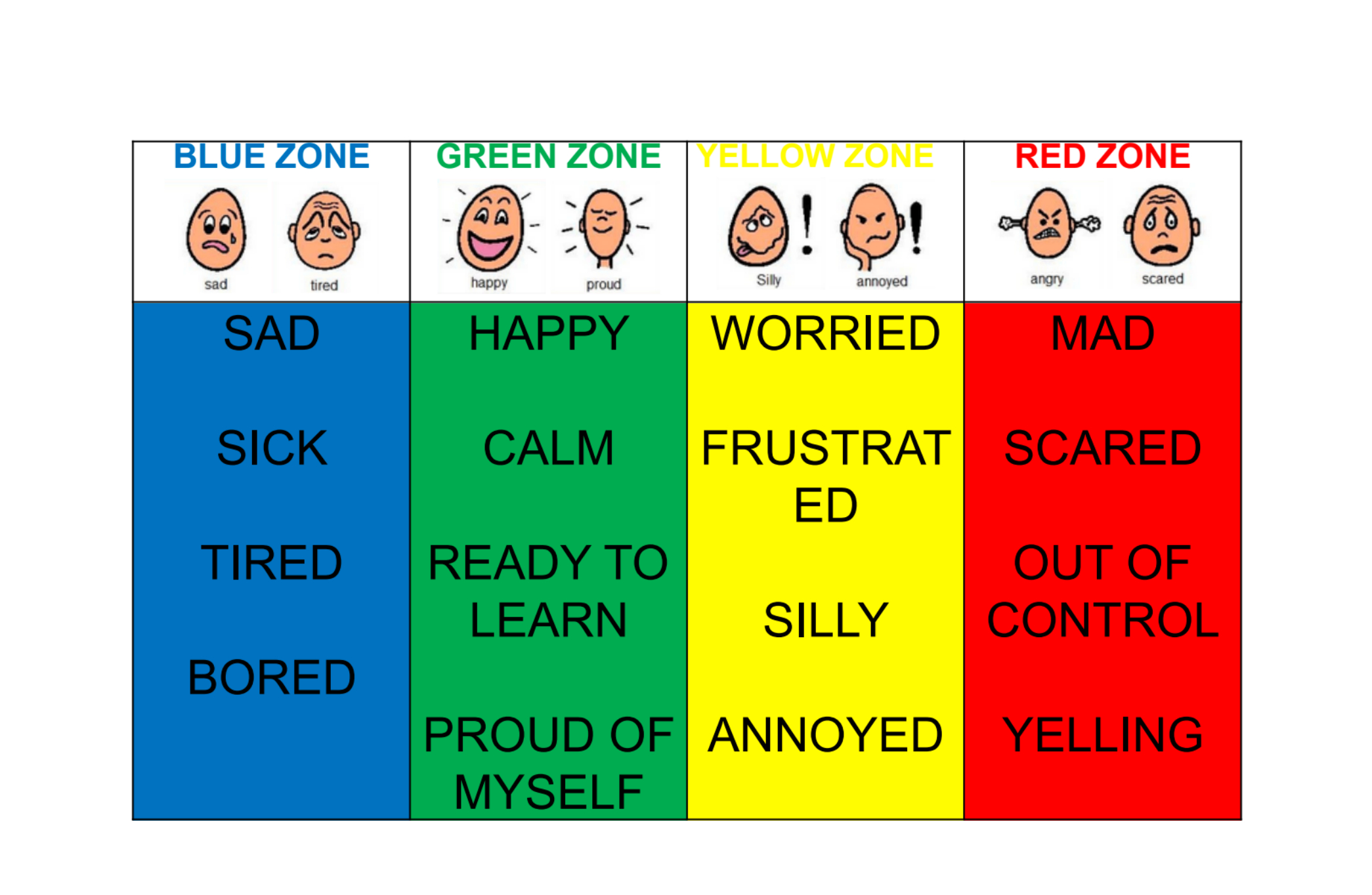 Zones Of Regulation - Teaching Emotional Regulation, Feelings, And Coping Skills regarding Zones of Regulation Chart Printable