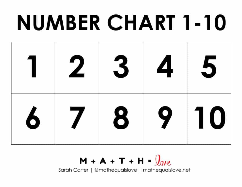 1-10 Number Chart For Kids (Free Printable Pdf) regarding Number 1 10 Chart Printable