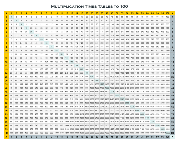 Multiplication Chart Printable 1 100