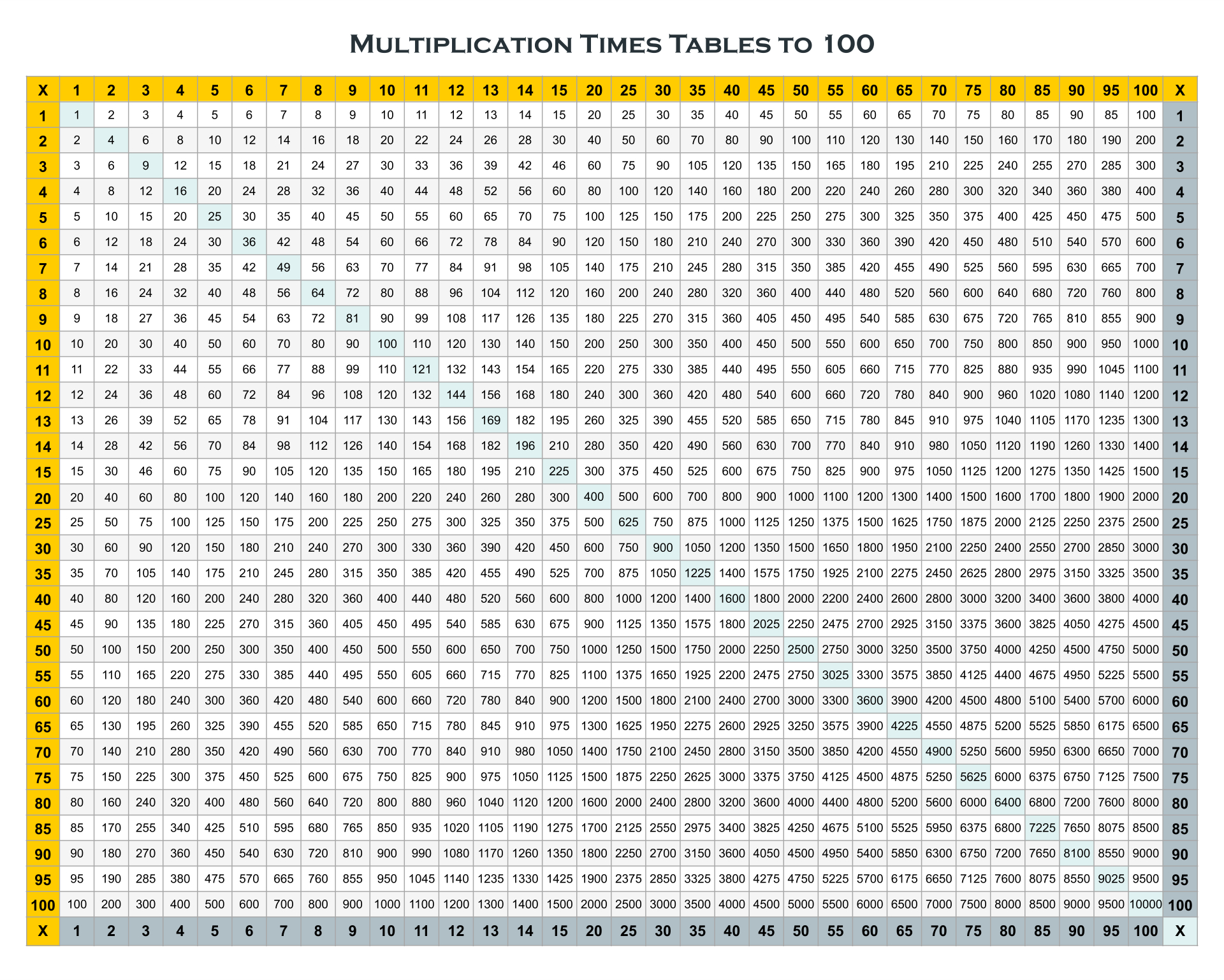 1- 100 Chart - 20 Free Pdf Printables | Printablee in Multiplication Chart Printable 1 100