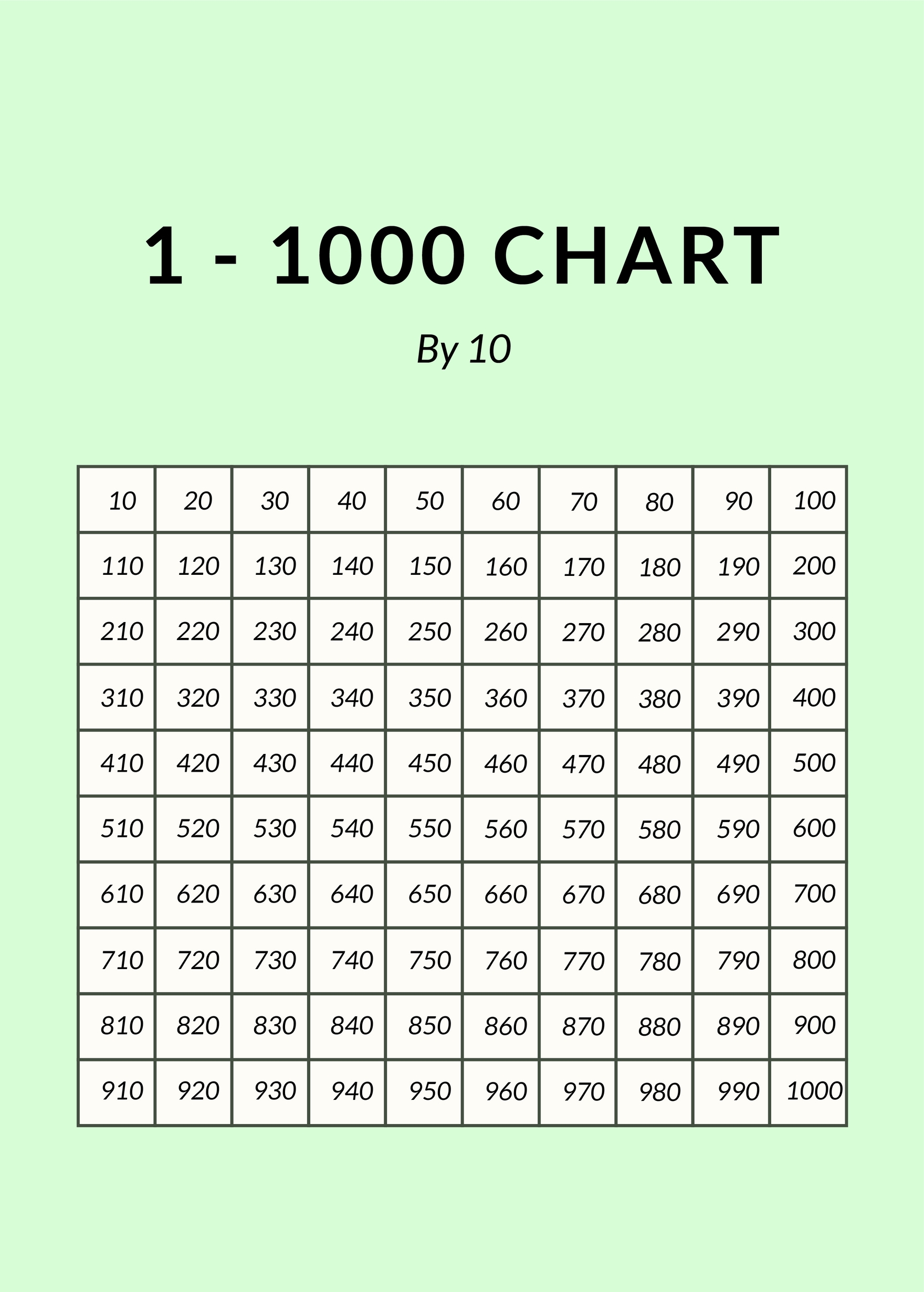 1 - 1000 Number Chart In Psd, Illustrator, Word, Pdf - Download for 1 1000 Number Chart Printable