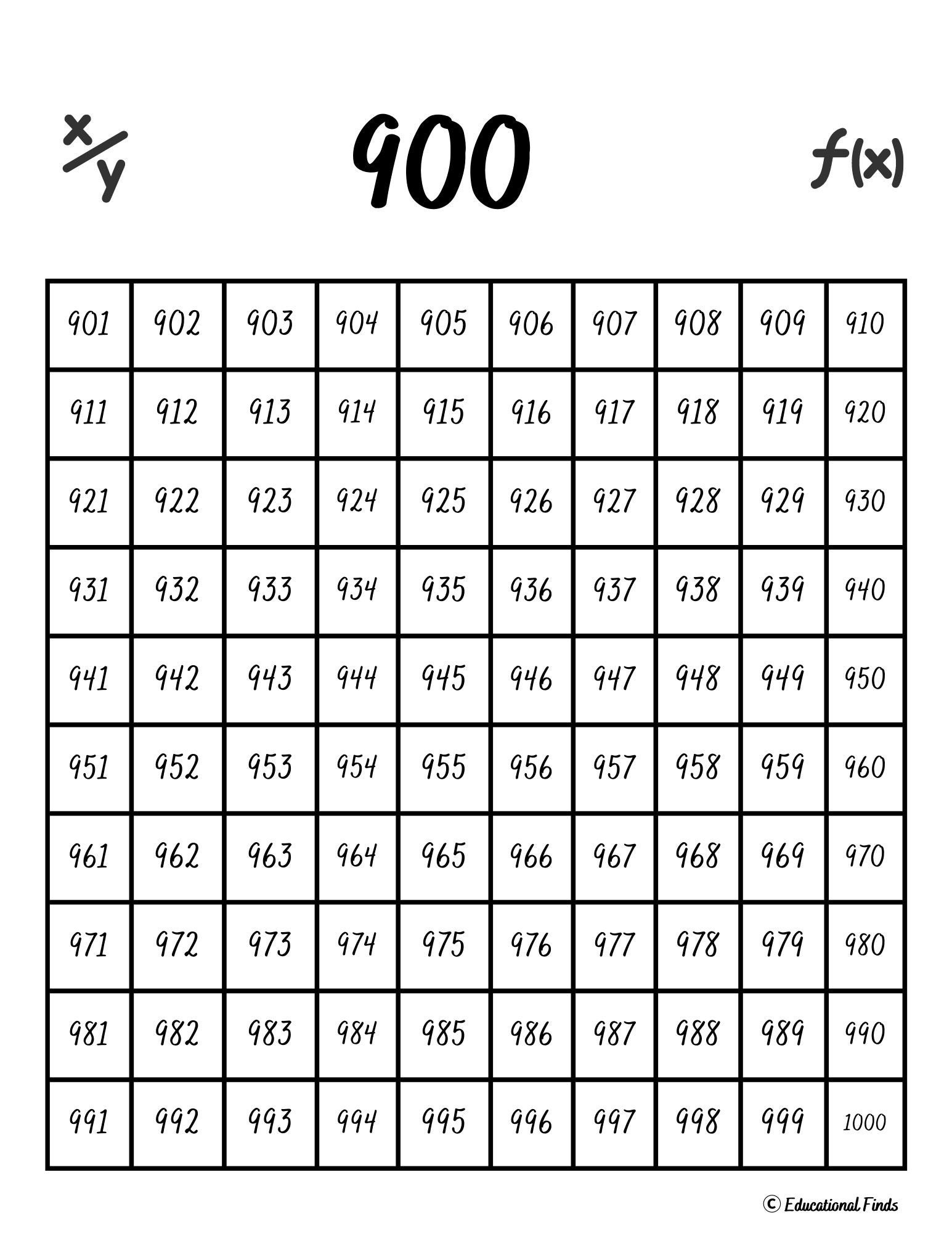 1-1000 Zahlentabellen (Digital, Printable) - Sofort-Download - Etsy.de within 1 000 Chart Printable