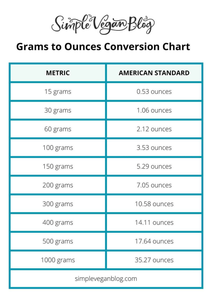 Grams to Ounces Conversion Chart Printable