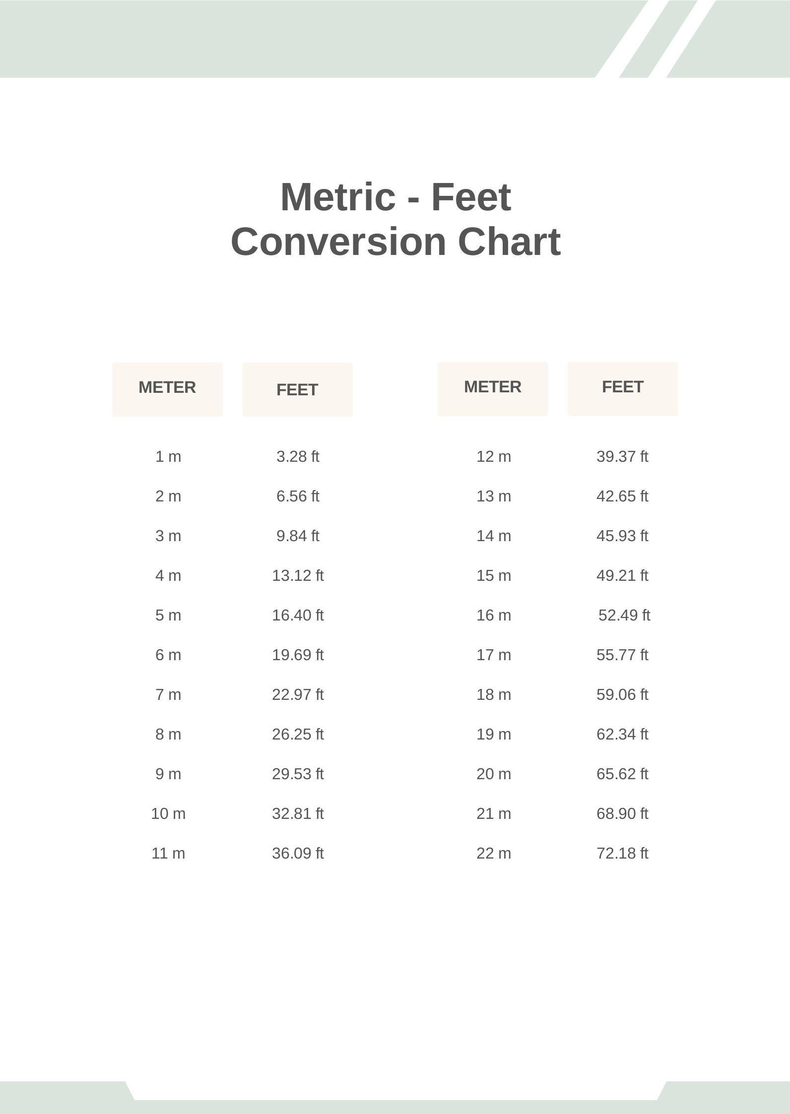 1 Meter Hotsell Ft Conversion pertaining to Feet To Meters Conversion Chart Printable