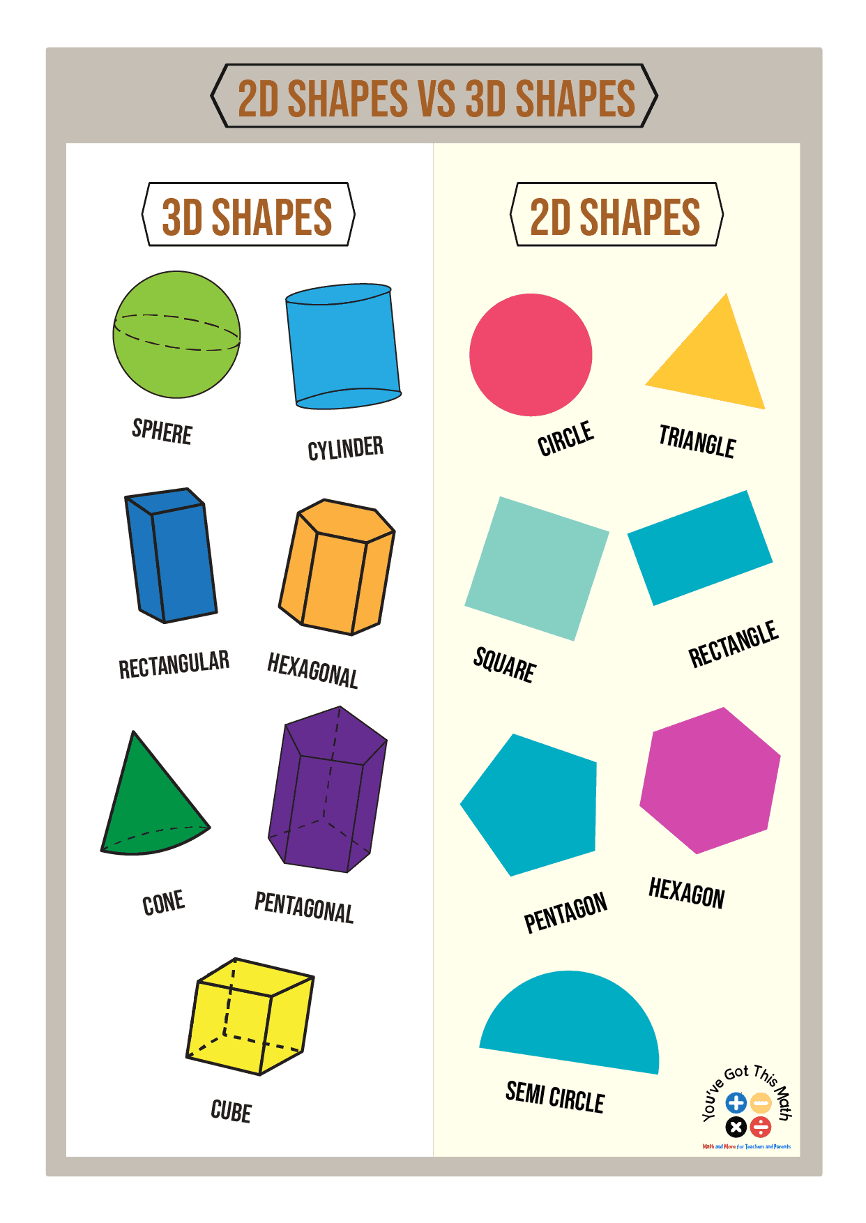 10 Fun Examples Of 3D Shapes Anchor Chart inside 3D Shapes Anchor Chart Printable