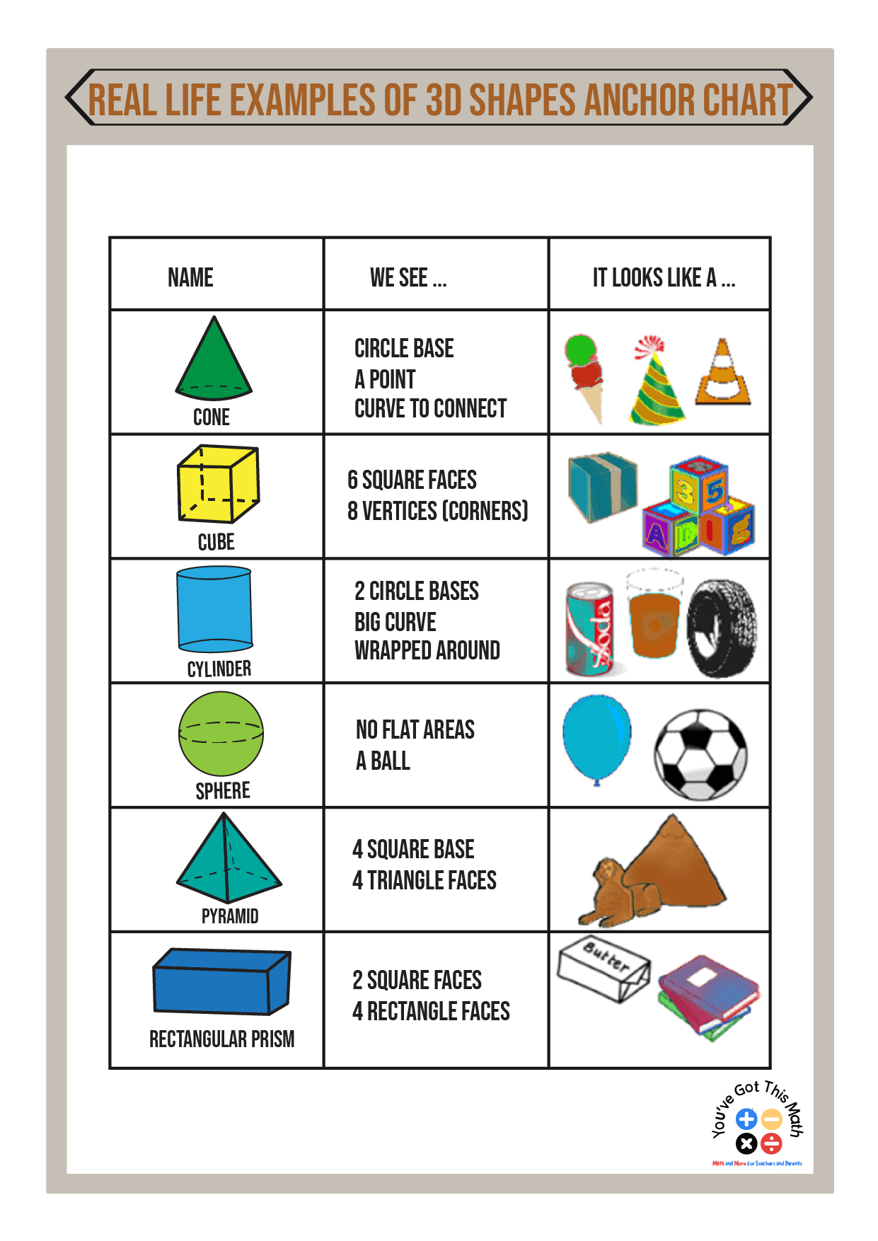 10 Fun Examples Of 3D Shapes Anchor Chart within 3d Shapes Anchor Chart Printable