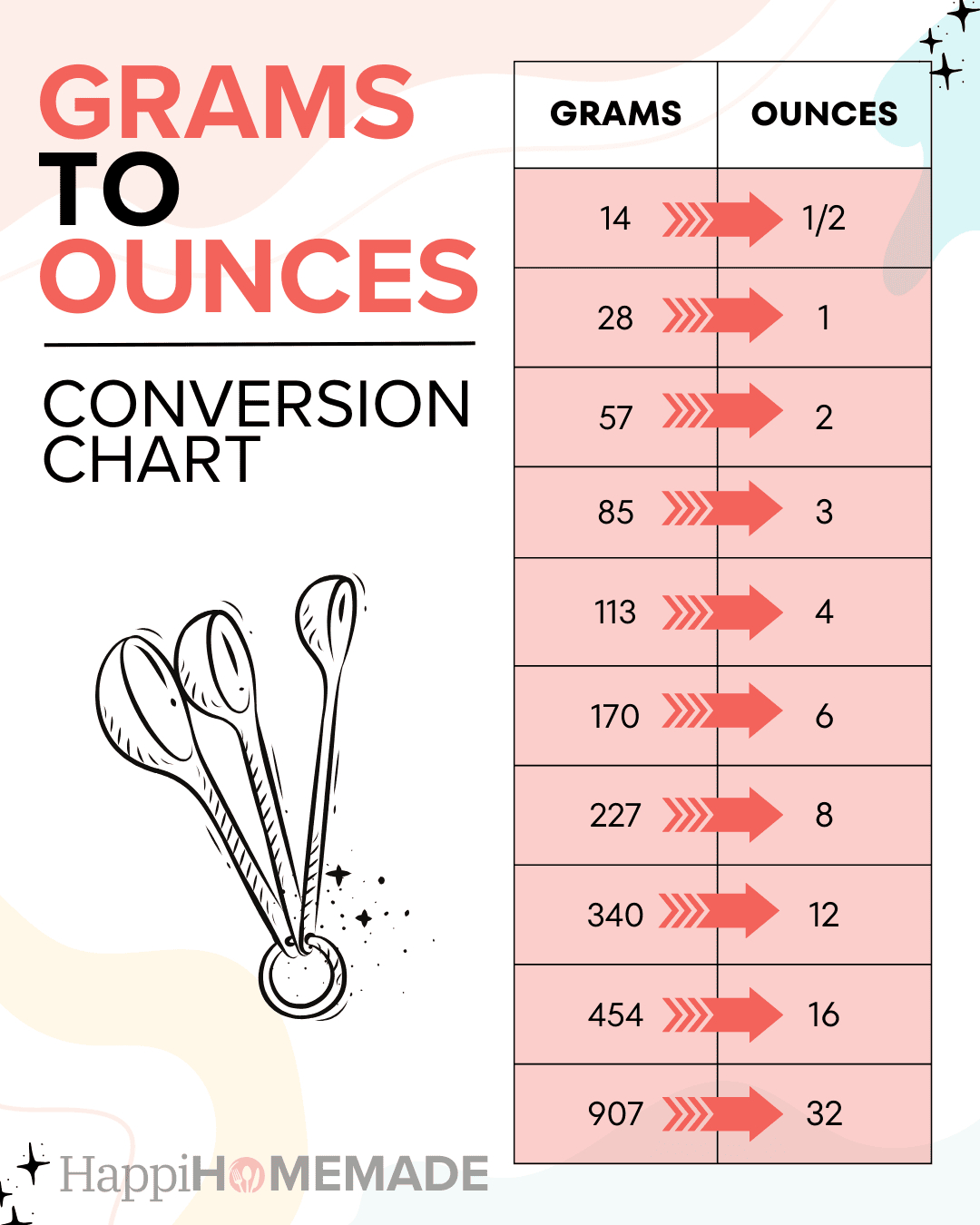 10 Ounces In Gr Shop for Ounces To Grams Conversion Chart Printable