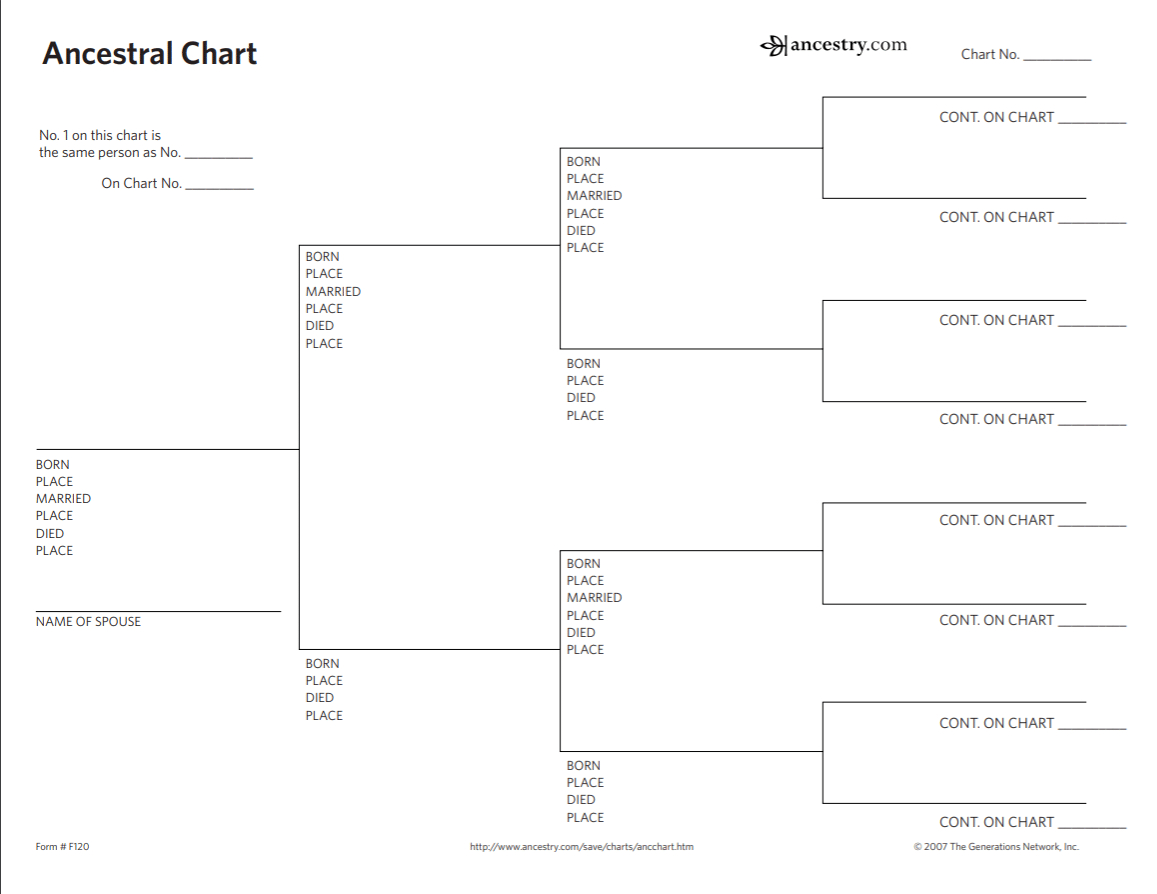 10 Places To Find The Free Genealogy Printables You Need inside Ancestry Chart Printable