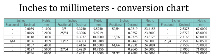 Mm to Inch Chart Printable