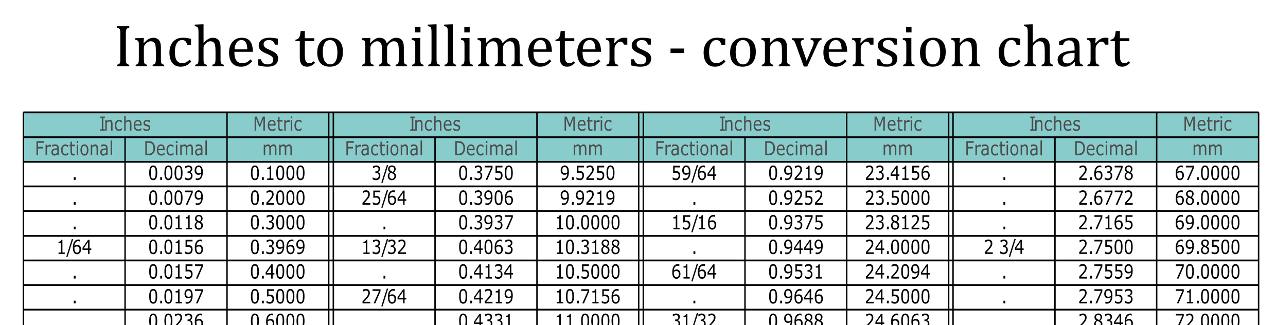 1000 Mm In Inches Outlet within Mm To Inch Chart Printable