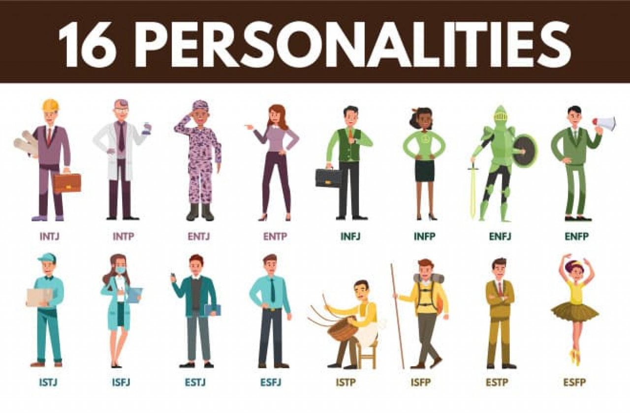12 Best Personality Tests For Teams (Tried And Tested intended for Free Printable Personality Tests For Employees