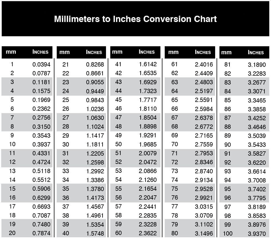 14 Inches In Millimeters 2025 throughout Mm to Inches Conversion Chart Printable