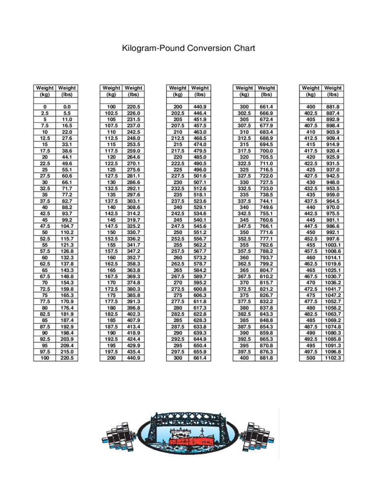 140 Kgs In Pounds Shop inside Pounds To Kg Chart Printable