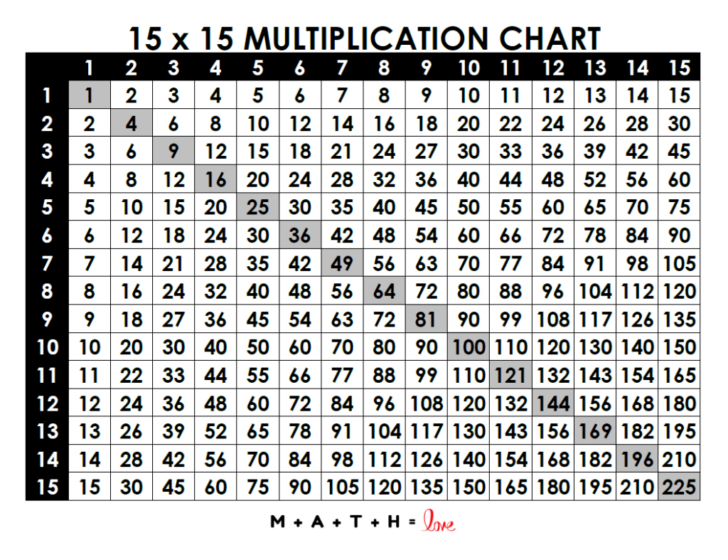 Multiplication Chart Printable