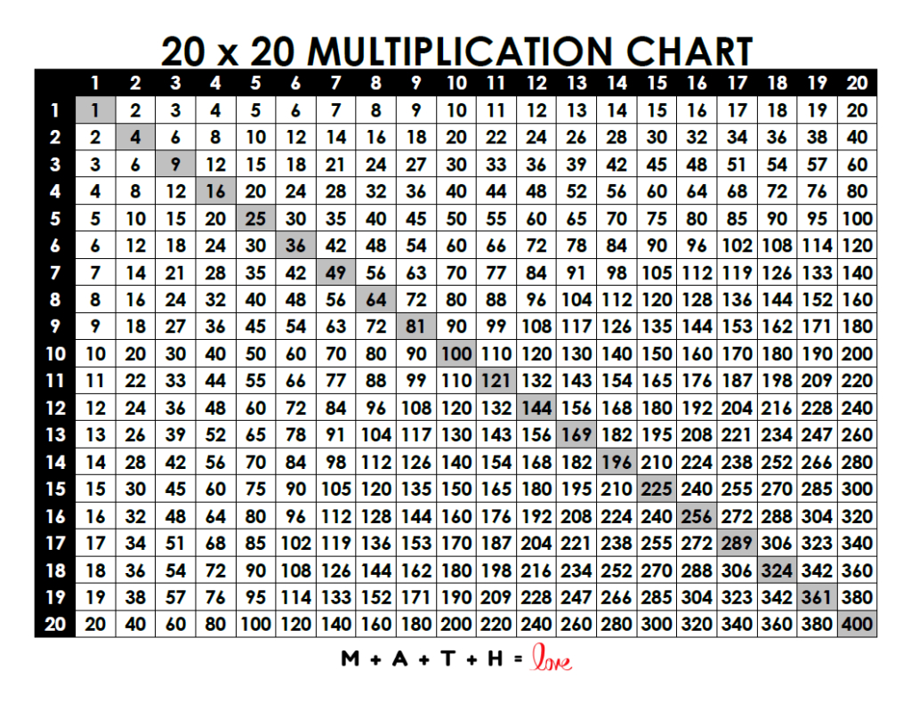 18 Printable Multiplication Charts (Free Pdf Download) within Multiplication Chart Printable 1 30