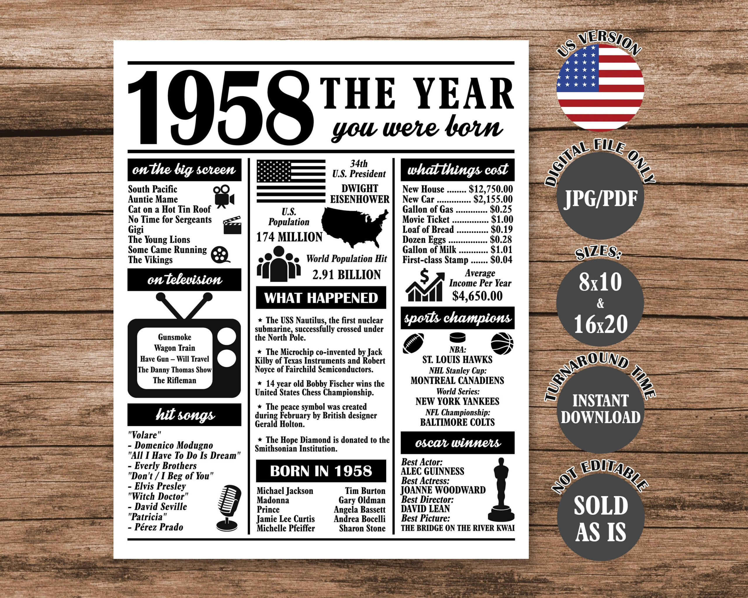 1958 The Year You Were Born, Back In 1958 Poster, What Happened In with regard to Free Printable 1958 Facts