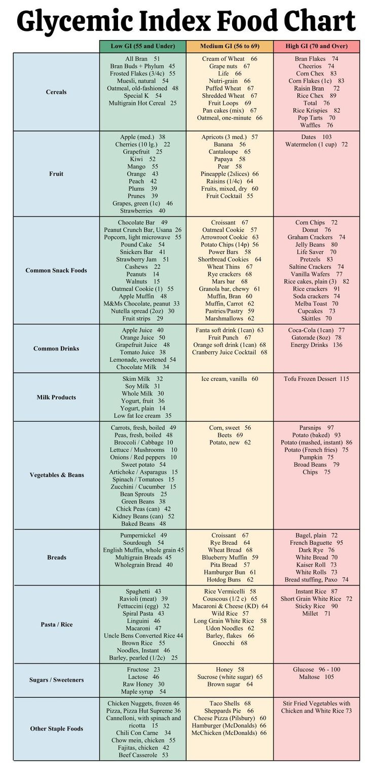 20 Best Printable Low Glycemic Food Chart Pdf For Free At intended for Low Gi Foods Chart Printable