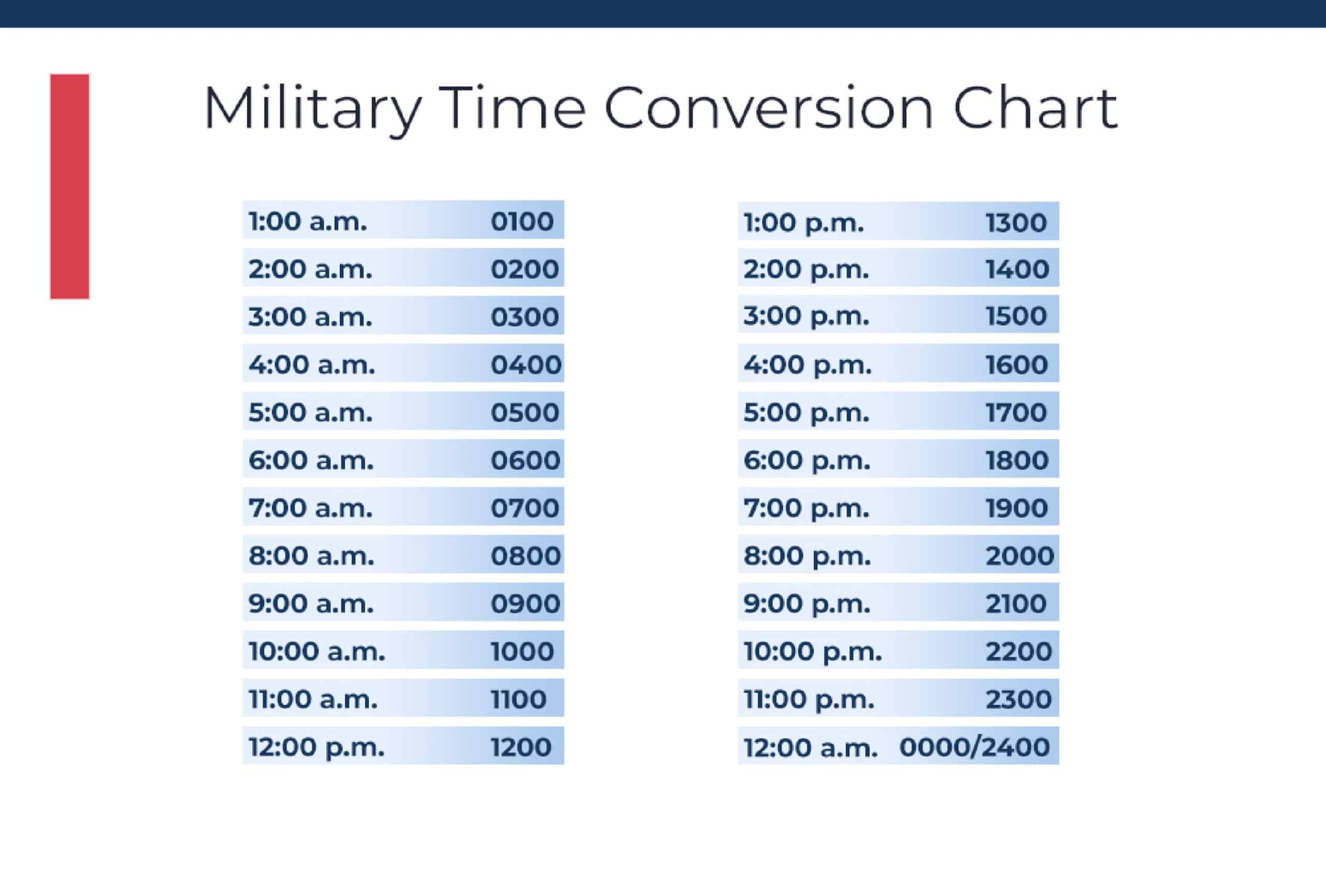 24 Hour Conversion Chart With Minutes Shop in Military Time Chart Printable Free