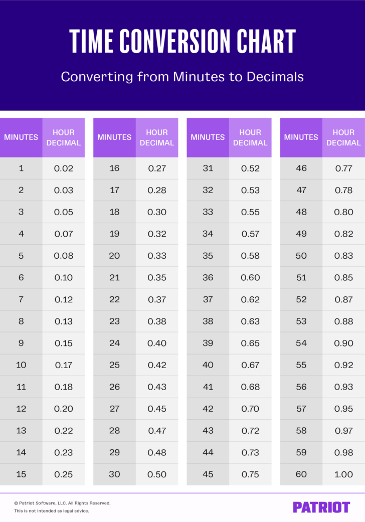 Minutes to Decimal Chart Printable