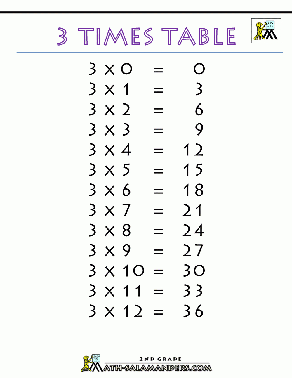3 Times Table pertaining to 3 Times Table Chart Printable