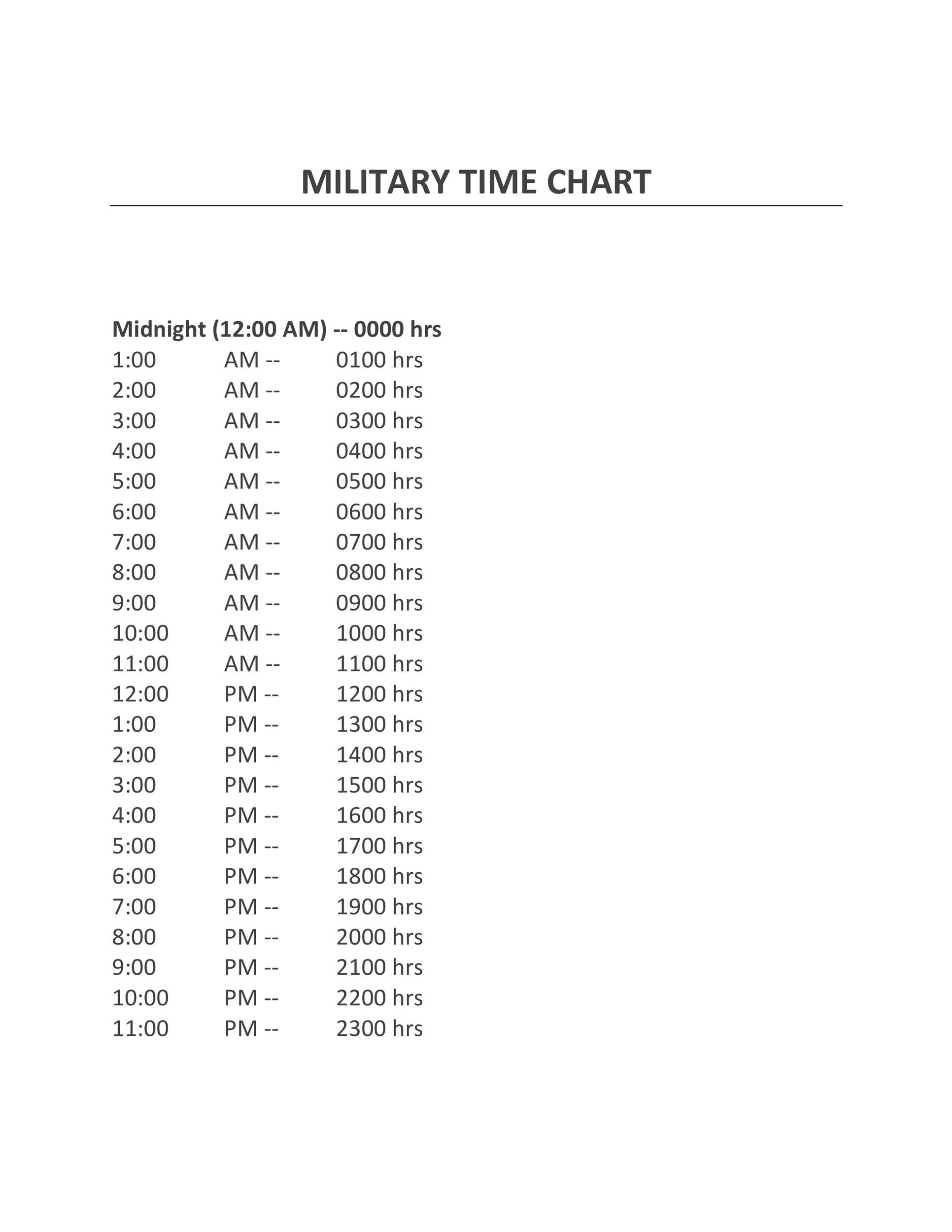 30 Printable Military Time Charts ᐅ Templatelab regarding Military Time Conversion Chart Printable