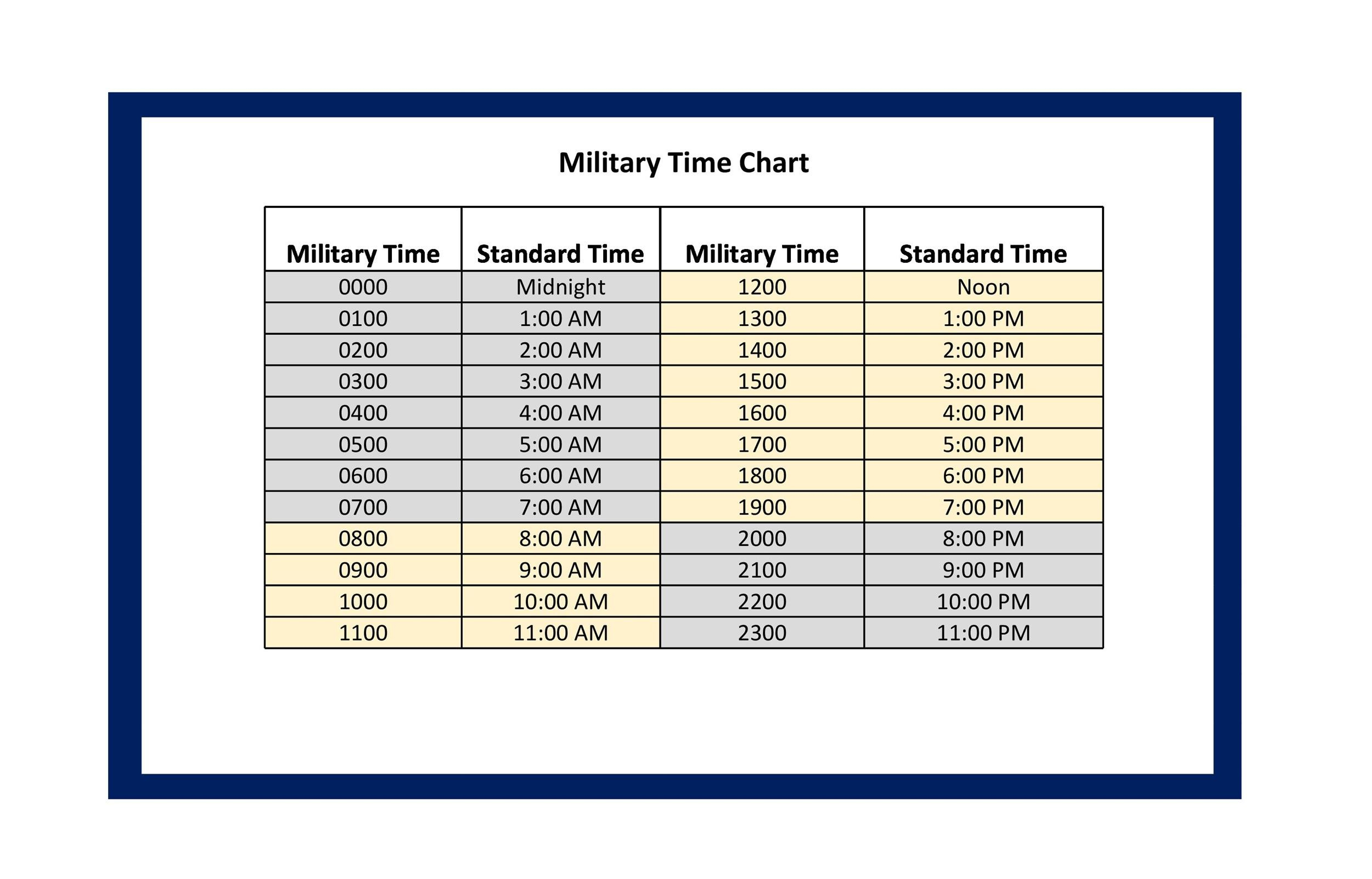 30 Printable Military Time Charts ᐅ Templatelab with Military Time Conversion Chart Printable
