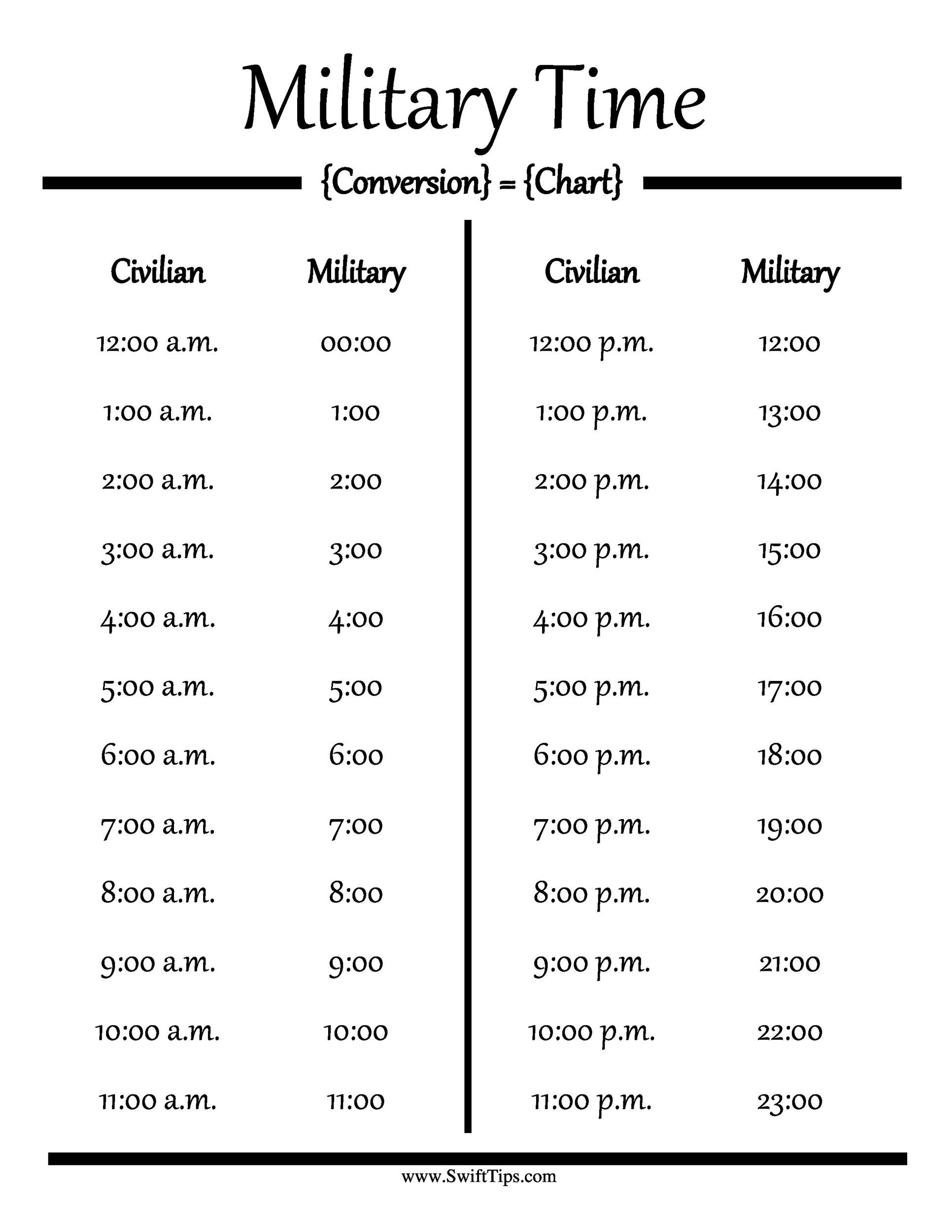 30 Printable Military Time Charts ᐅ Templatelab with regard to Military Time Conversion Chart Printable