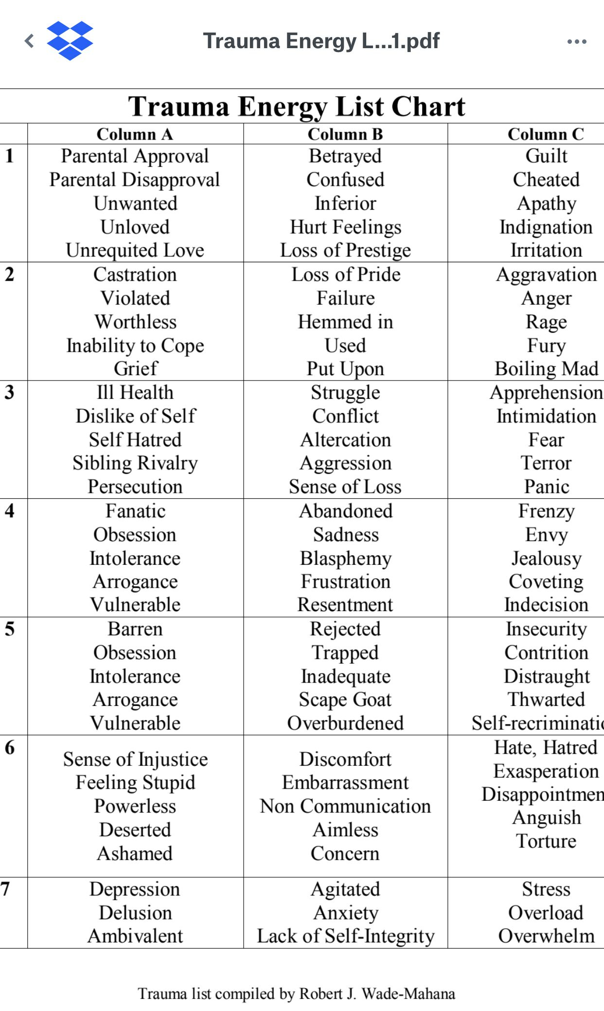 36 Body Code Ideas | Energy Medicine, Energy Healing, Emotions throughout The Body Code Chart Printable