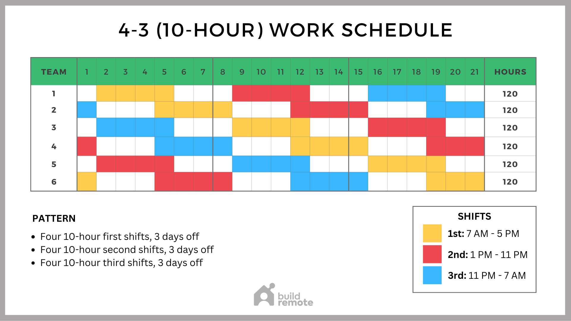 4-3 Shift Schedule Template (10-Hour Shifts) | Buildremote regarding Free 10 Hour Shift Schedule Templates