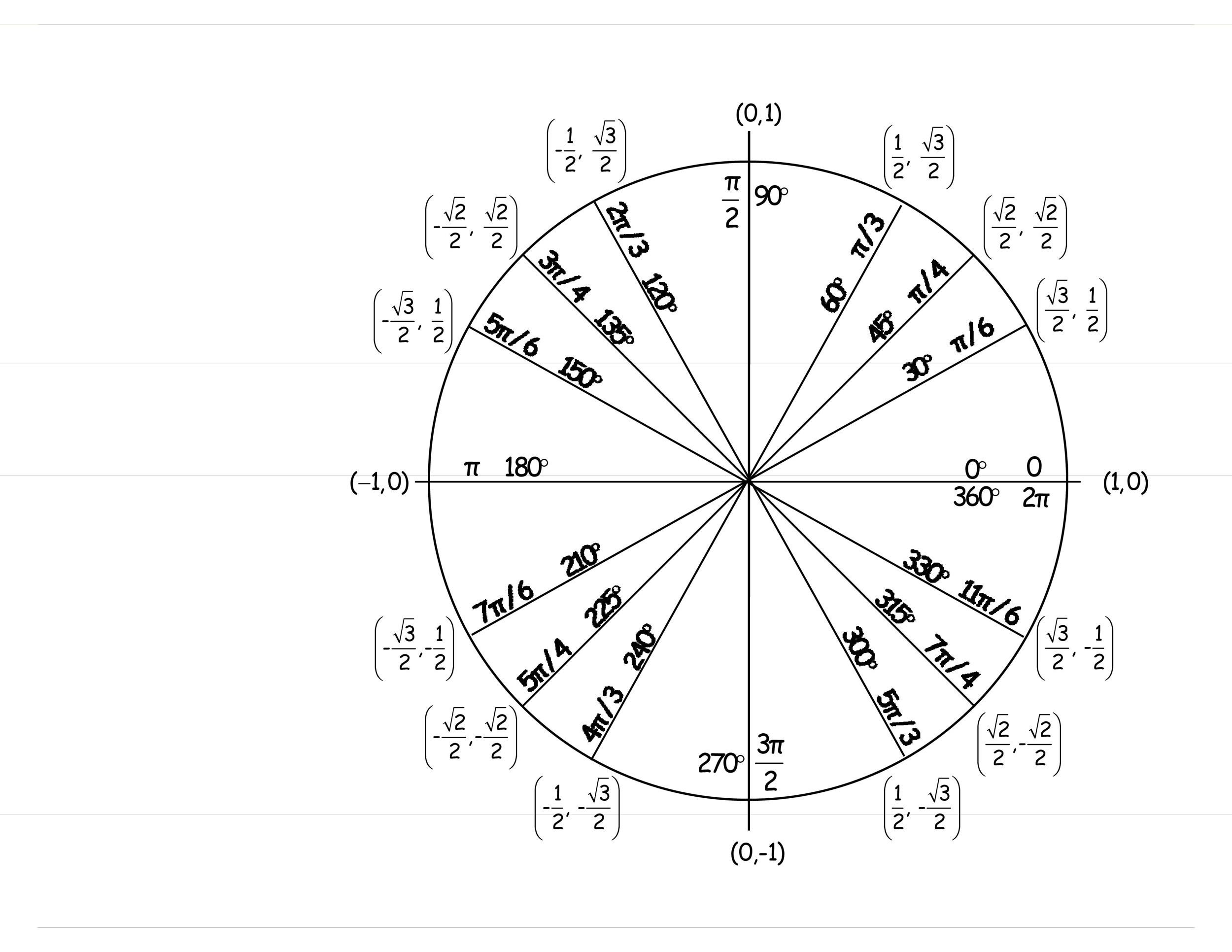 42 Printable Unit Circle Charts &amp;amp; Diagrams (Sin, Cos, Tan, Cot Etc) intended for Unit Circle Chart Printable
