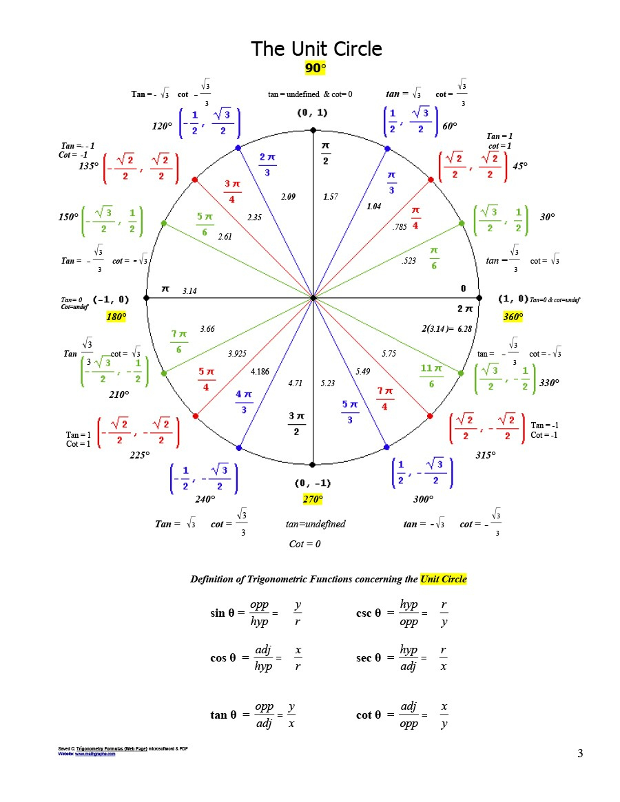 42 Printable Unit Circle Charts &amp;amp; Diagrams (Sin, Cos, Tan, Cot Etc) with regard to Unit Circle Chart Printable